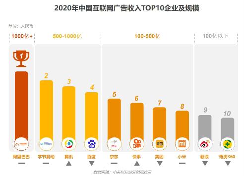 2020年中国互联网广告数据报告正式发布 洞察互联网销售新趋势