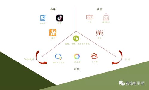 争流量变争留量 互联网营销成功的关键因素